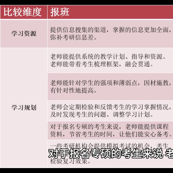 考研报班与自学的区别哪些人适合报班如何选择合适的考研机构