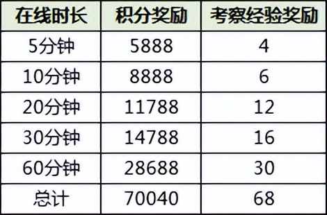 琛楀ご鐑瓒崇悆娓告垙,4v4琛楀ご瓒崇悆瑙嗛