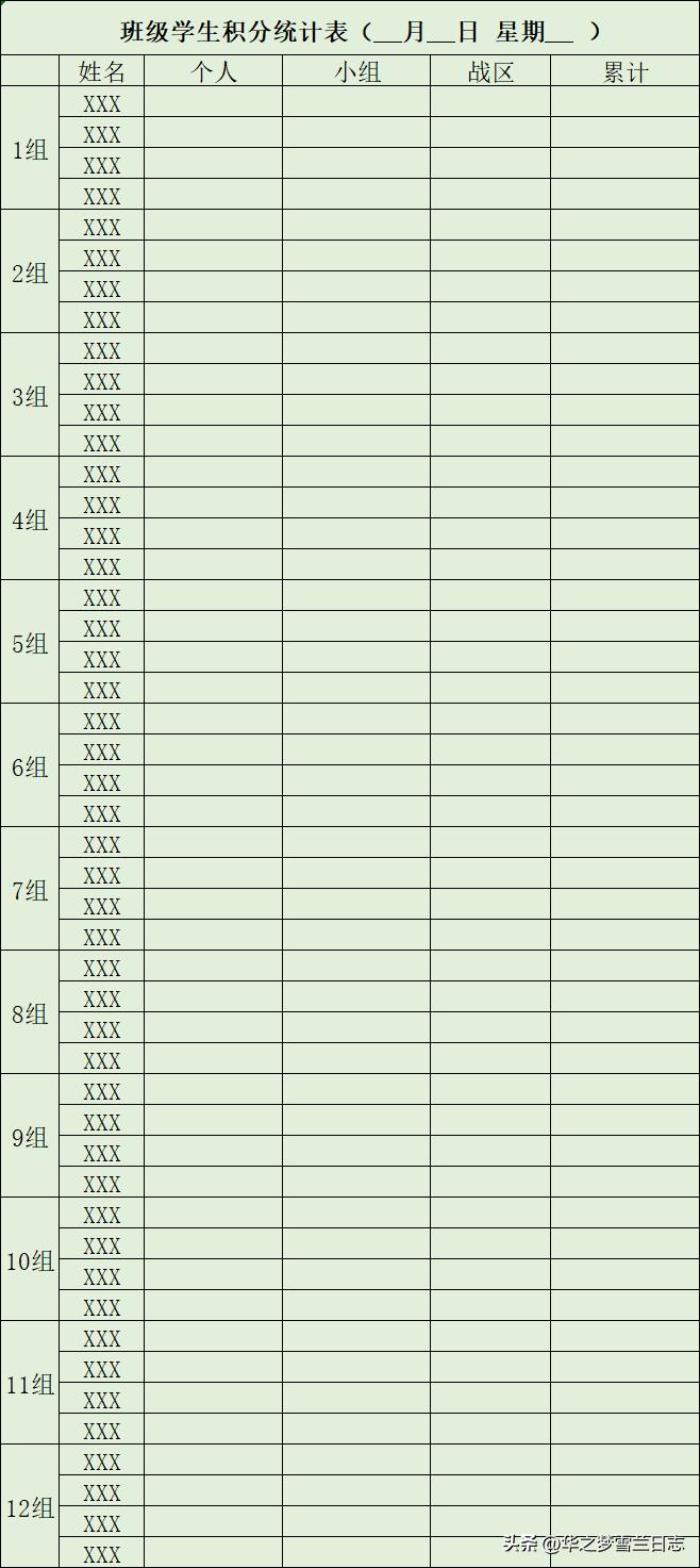 怎样参加积分管理,积分管理实施
