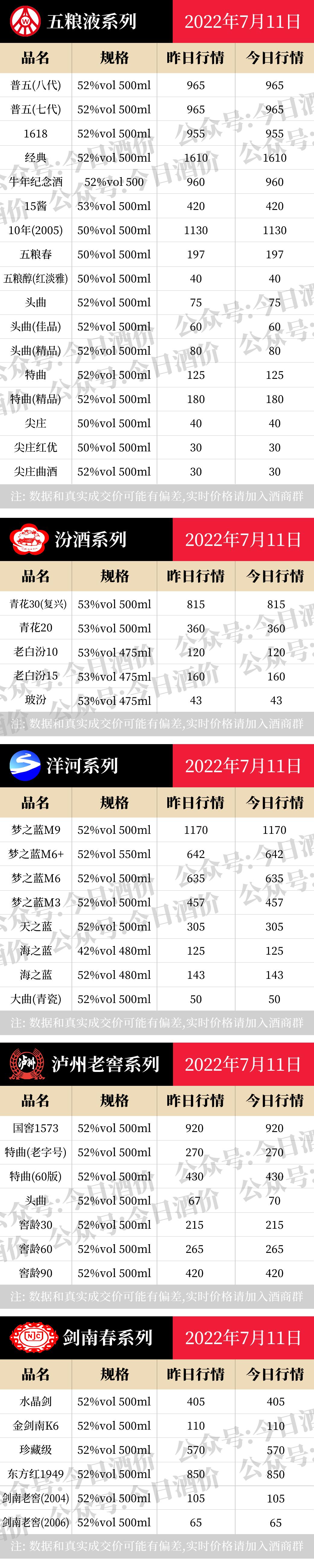 五粮液普五价格市场参考价,五粮液1618整箱和散瓶价格