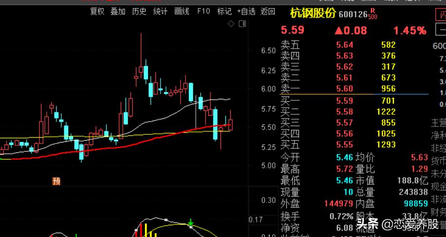 选强势股教程视频,选强势股票技巧