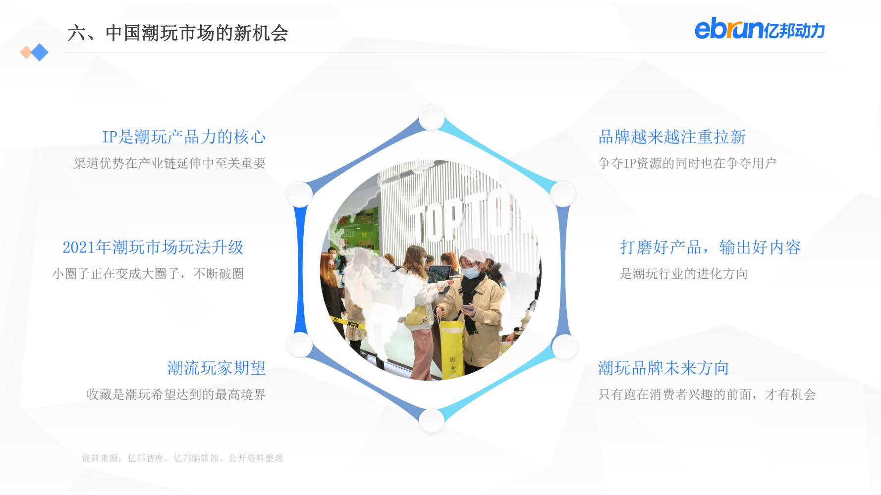 中国新生活方式：共9大行业，17个大品类，洞悉2022市场新机会