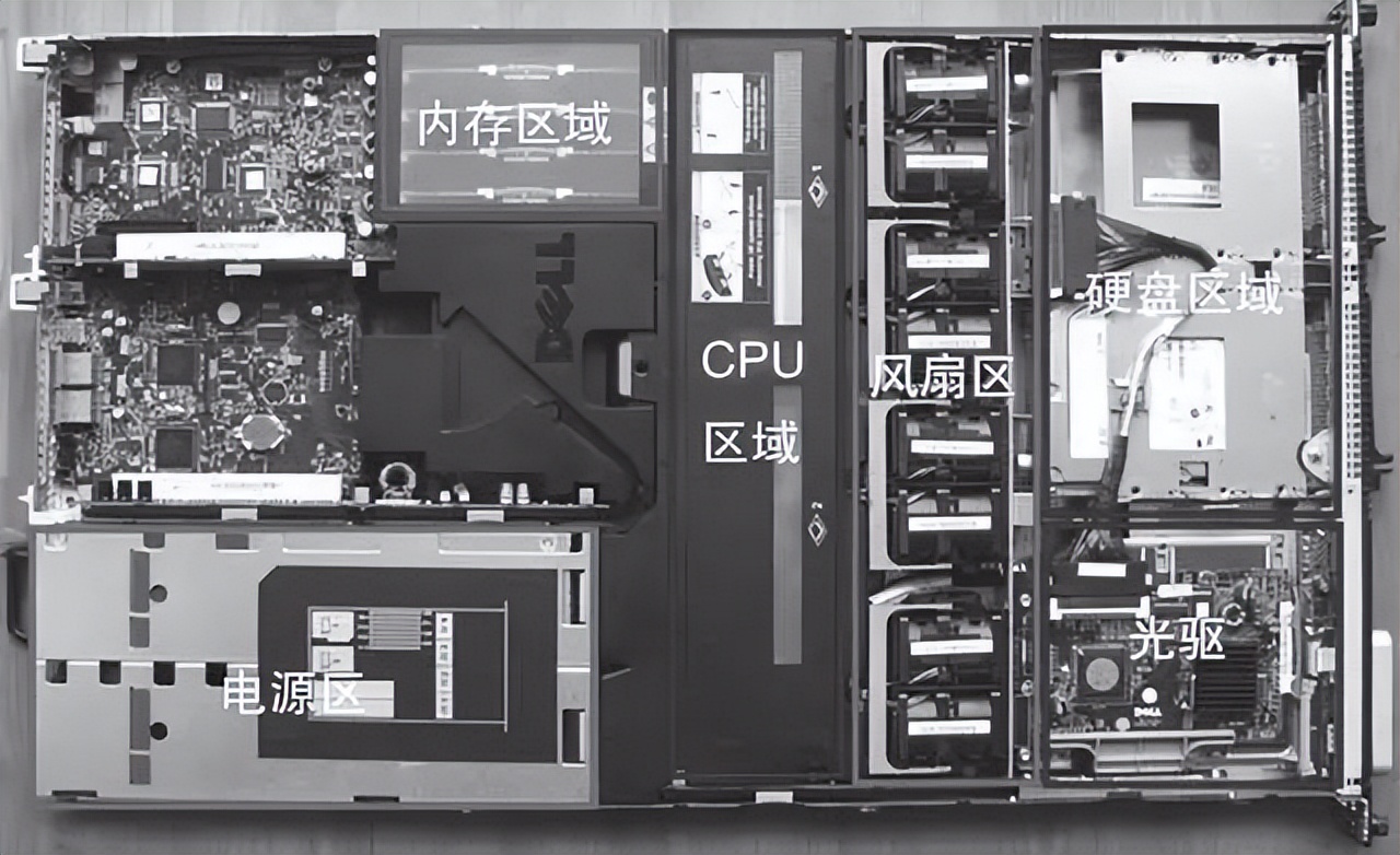 服务器的主要构成部件图片,服务器由哪些组件组成