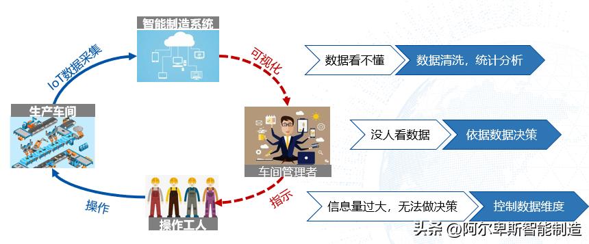 精益智能工厂三年规划,精益工厂转型经验