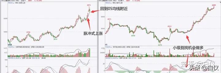 缠论利润最大的交易模式,缠论实战交易记录