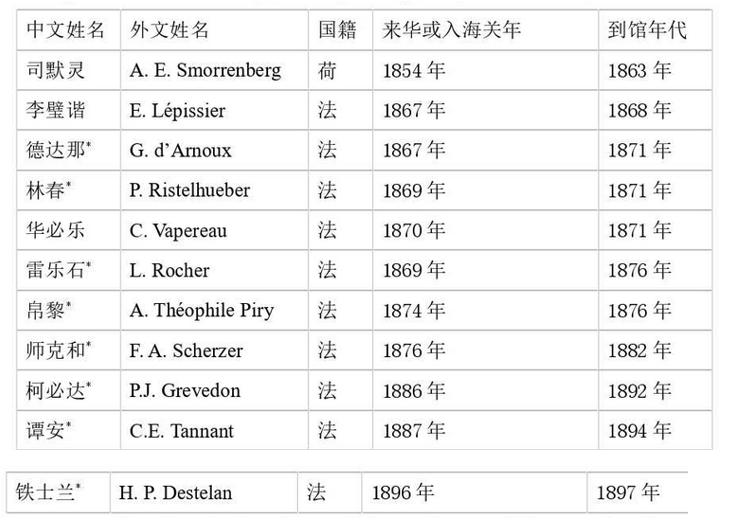清朝人学英语方法,清朝的人是怎么学习英语的