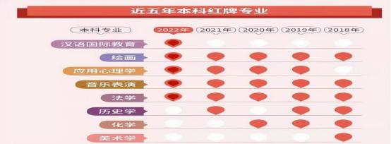 报考法学都有什么专业,高考如何选择法学专业