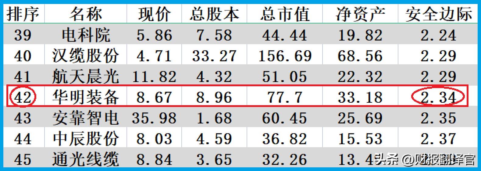 2021年a股特高压技术的龙头公司,近期挪威央行抄底的a股