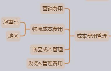 电商平台商品管理,什么叫做电商运营