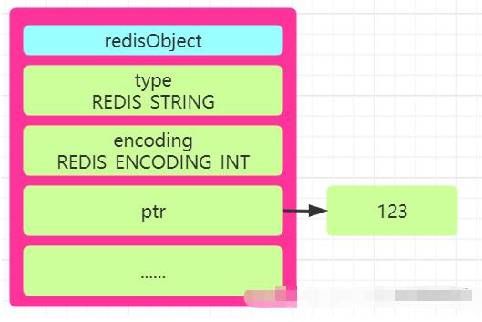 redis面试笔记大全,redis面试详细攻略