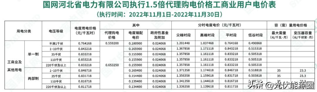 全国各省电网企业代理购电价格,国家电网阶梯电价一览表