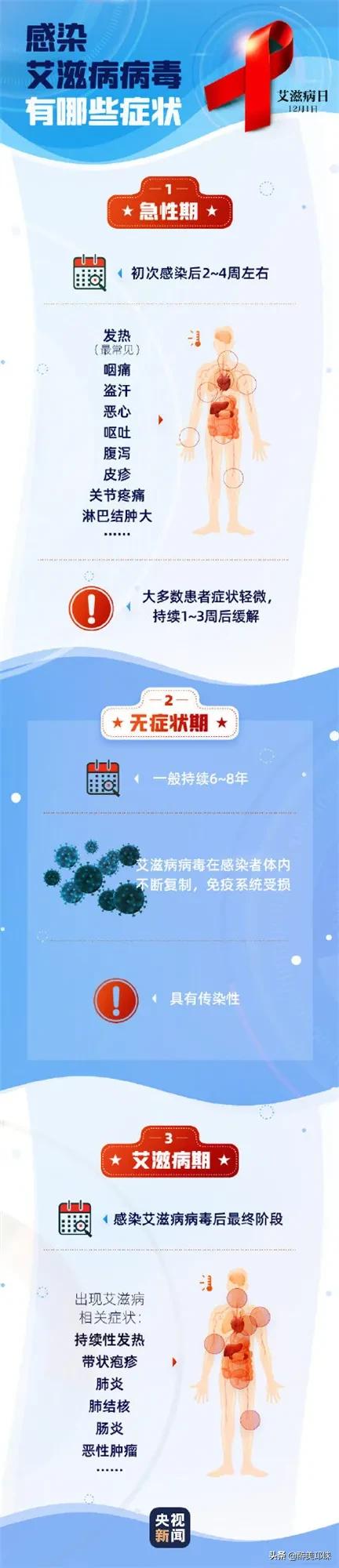 第34个世界艾滋病日手抄报,我区开展世界艾滋病日主题活动