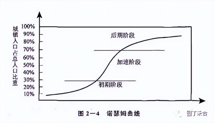 咨询方法及技巧,咨询方法与实务