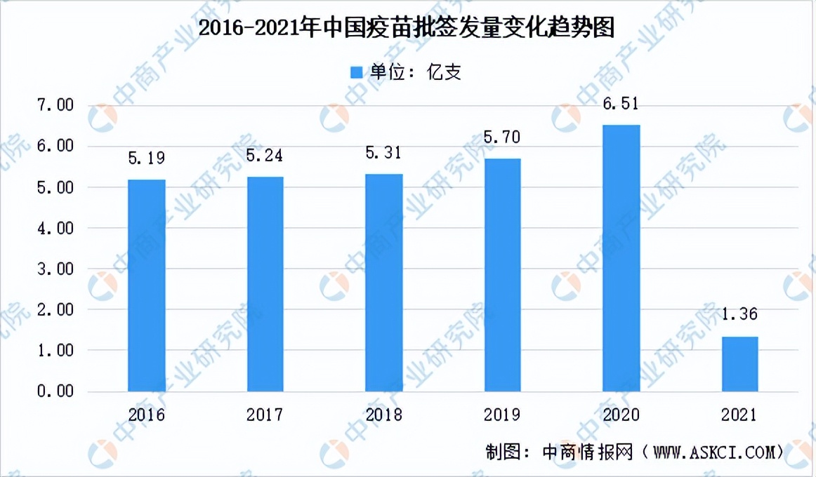 2021中国疫苗行业报告,2023年下半年疫苗行业走势