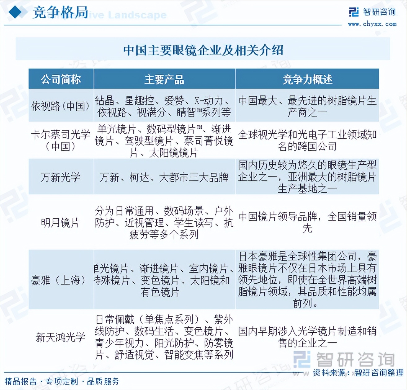 收藏行业最新资讯,收藏行业现状