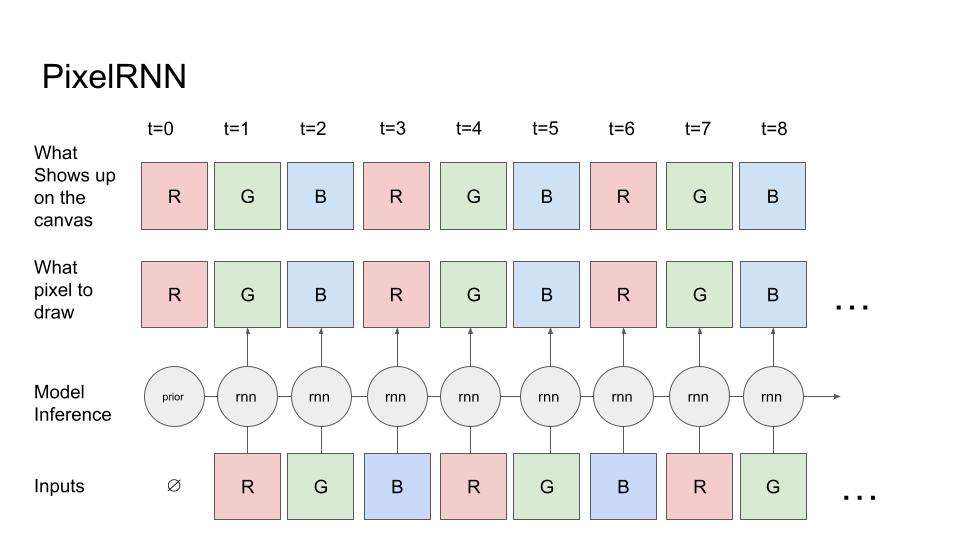与生成模型相比，为何机器人研究还在用几年前的老方法？