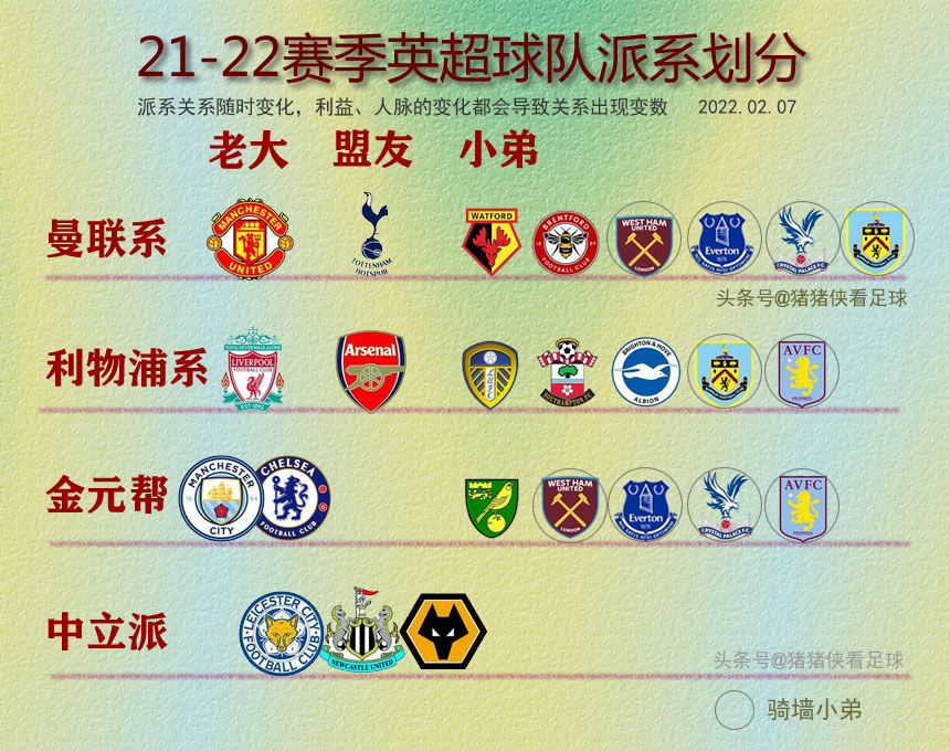 21-22赛季德甲派系详解,20-21英超积分榜