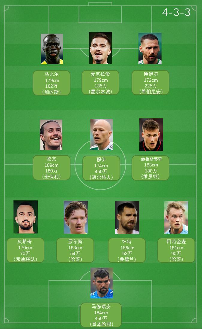 袋鼠军团赛程,澳大利亚挺进世界杯16强