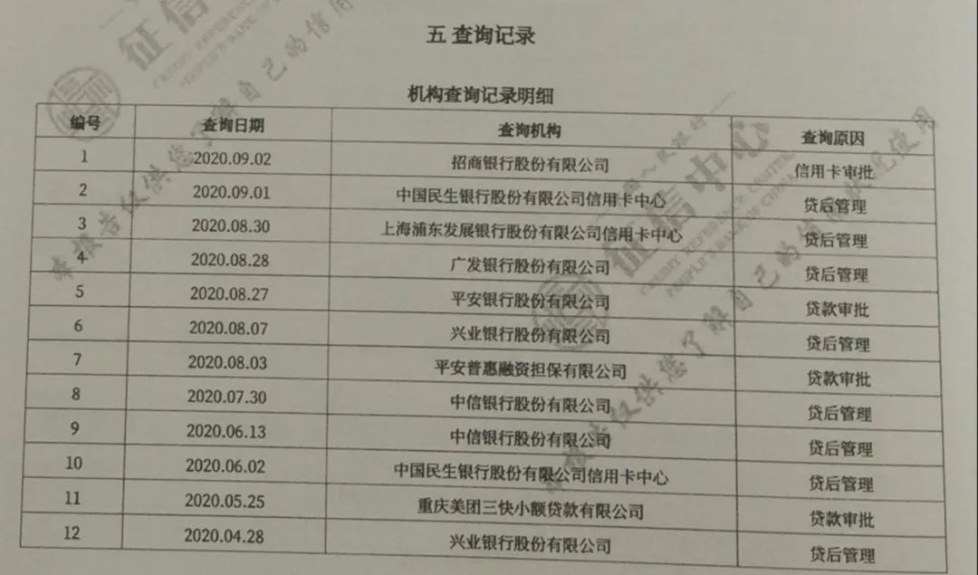 姚从刚：什么叫征信硬查询、软查询？|征信小科普