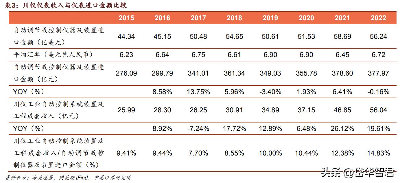 大河捉大鱼,大水里面抓大鱼