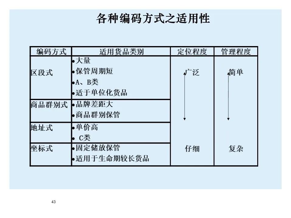 BMW制造物流管理教材