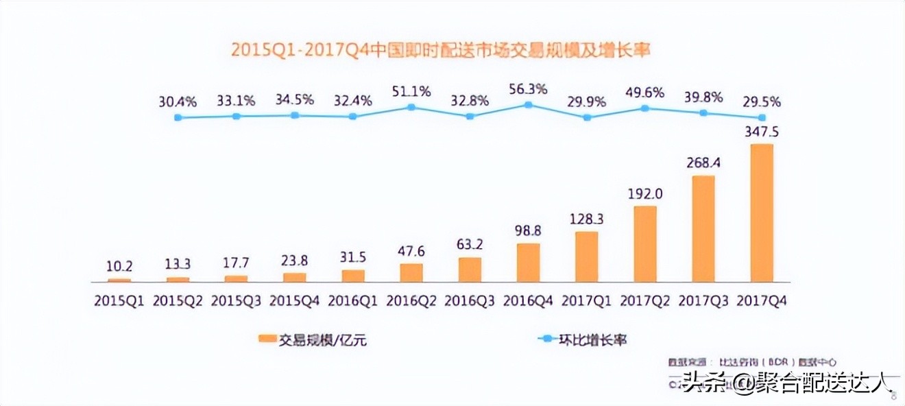 如何选择好的跑腿平台,跑腿服务有市场吗