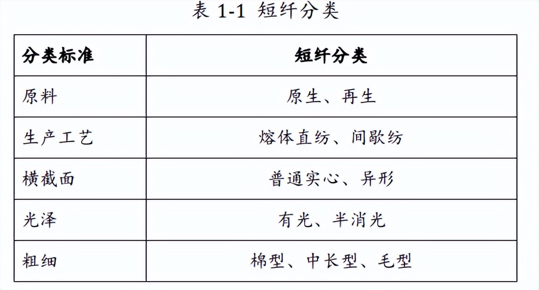 期货短纤价格影响,短纤期货交易条件