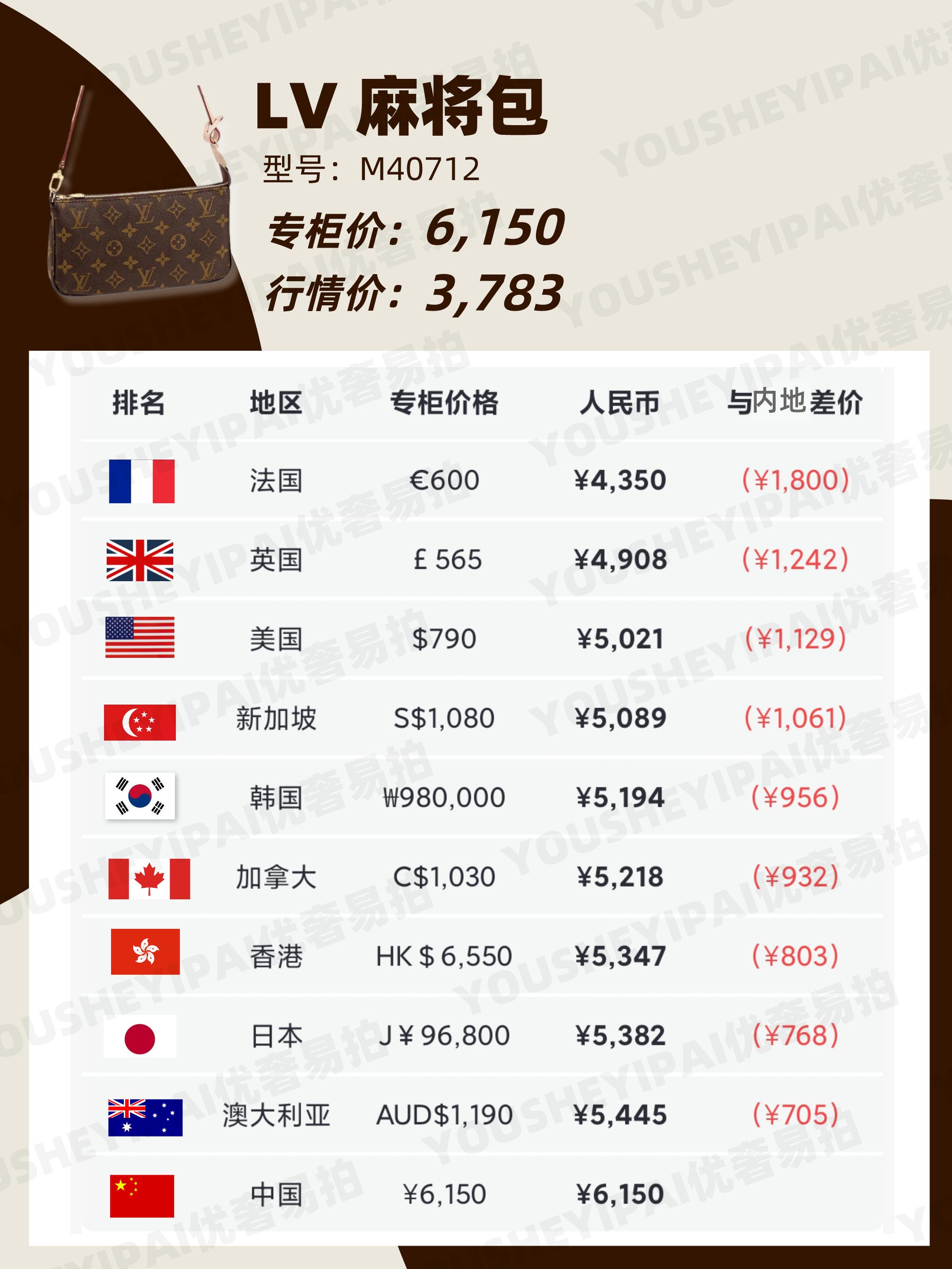 二手lv包包官网,lv包二手奢侈品怎么卖