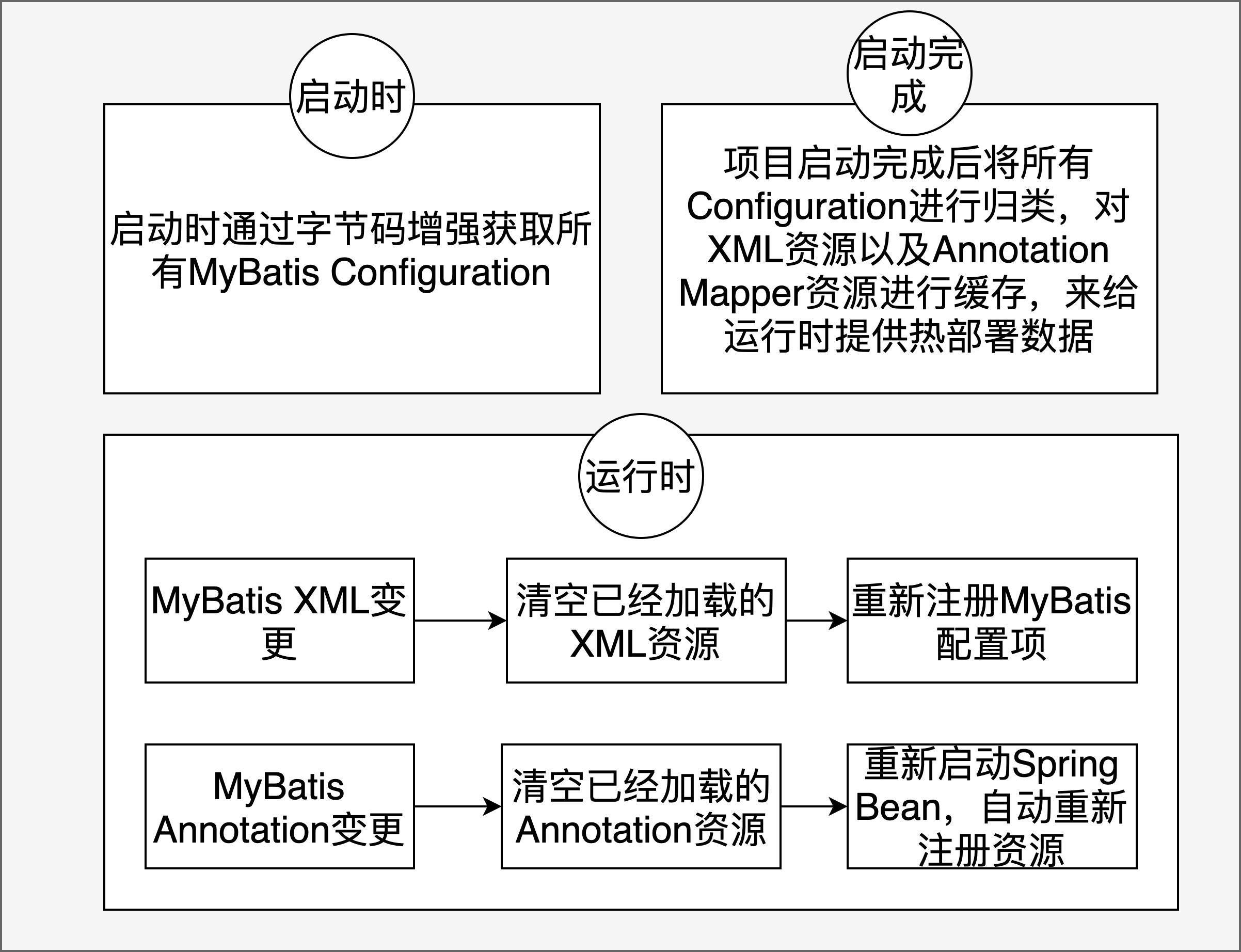 美团智能调度管理,美团saas系统实施