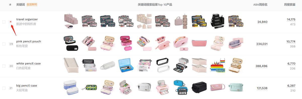 新人如何写出一鸣惊人的Listing？精读这一篇方*论法**就够了