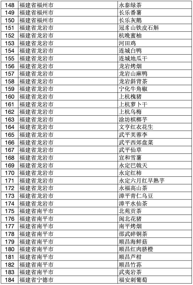 2023年中国100个地理标志产品,2020国家地理标志产品名单