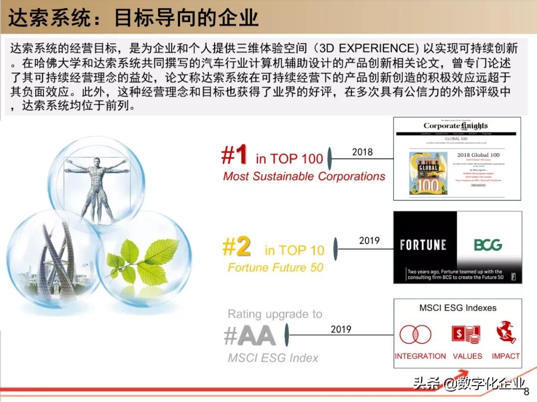 dassault杈剧储,100椤祊pt娣卞害瑙ｆ瀽