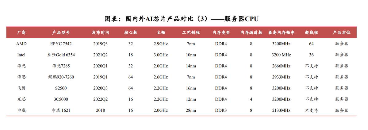 一文看懂ai技术突破,一文看懂国产手机