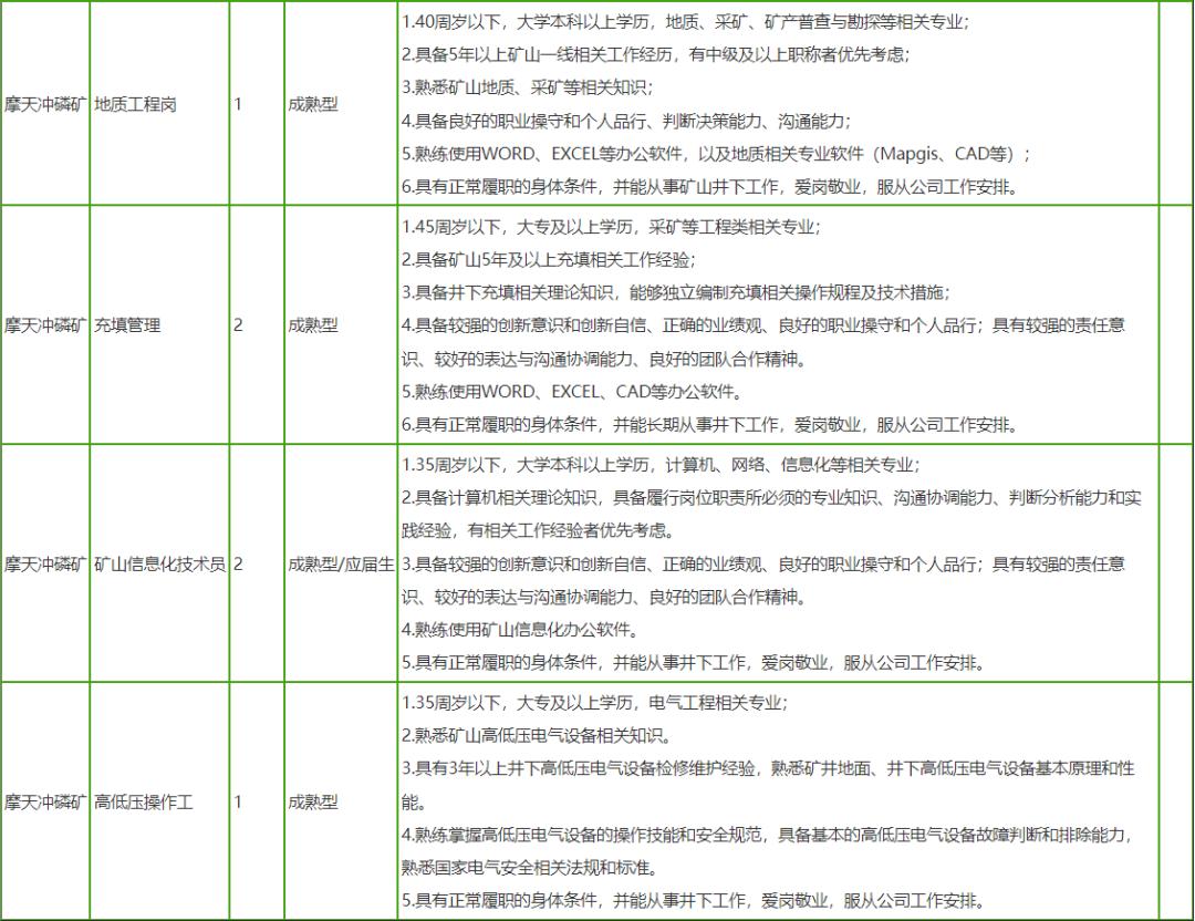 贵州招聘最新信息一览表,贵州公益性岗位招聘