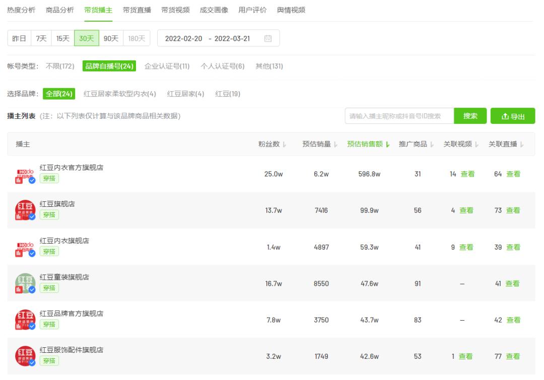 最近红豆男装在抖音火了,2020抖音品牌营销
