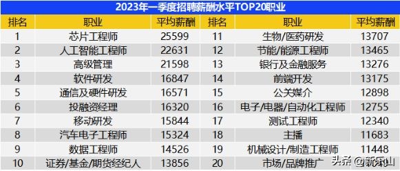 乐山市2009月平均工资,乐山今年人平均工资下来没有