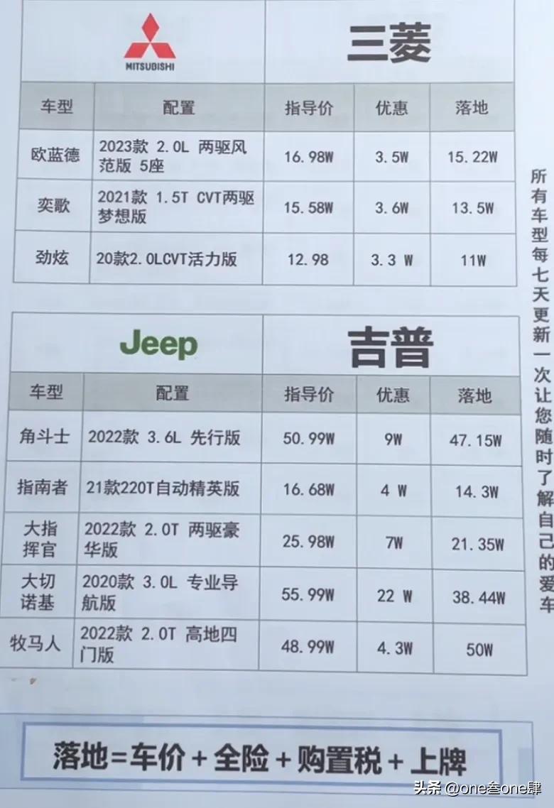 购车谈裸车价还是落地价好,裸车价加上哪几样落地最划算