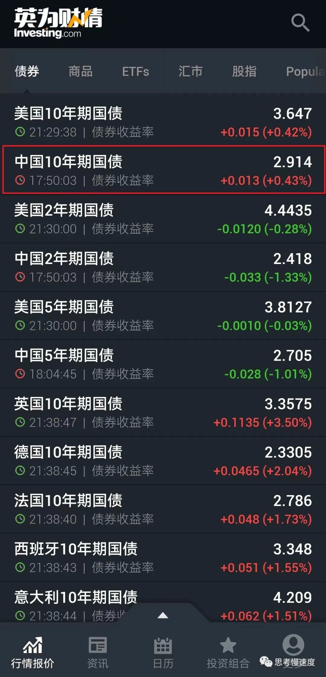 低息贷款最简单的方法,能申请到低息贷款的5个方法