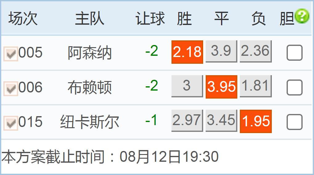 今日足球竞彩半全场推荐实单,今日足球竞彩4串实单推荐