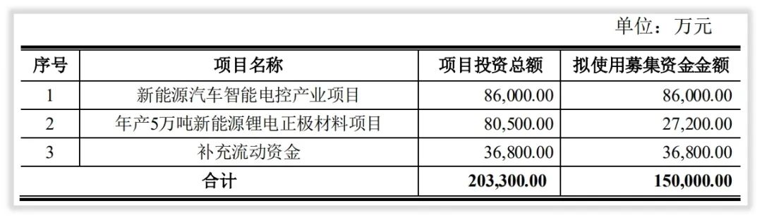 成长基因研究|富临精工解决“升华事件”的方法