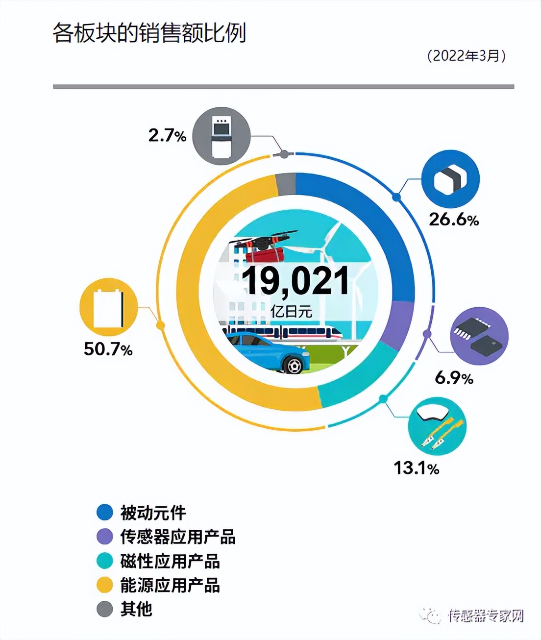 不看不知道，宁德时代背景吓人？竟是日本传感器龙头TDK