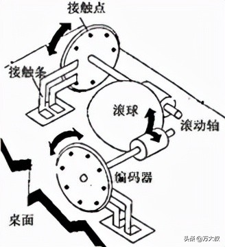 打字不用键盘，能听懂人话，电脑鼠标已经进化到人工智能阶段