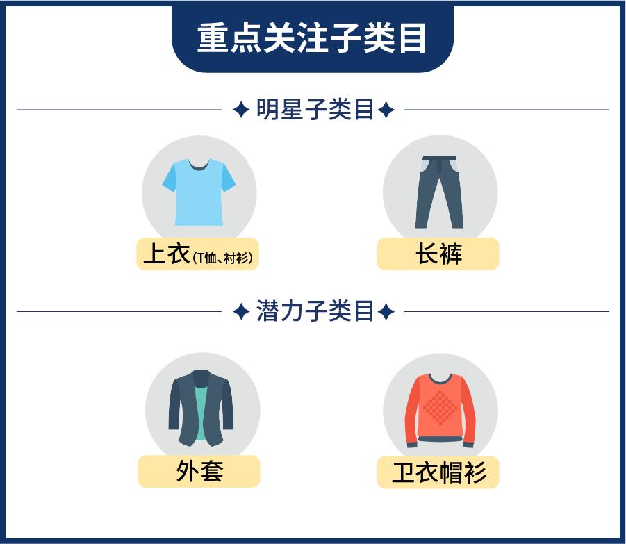 东南亚高客单价的电商产品有哪些,东南亚电商shopee入驻