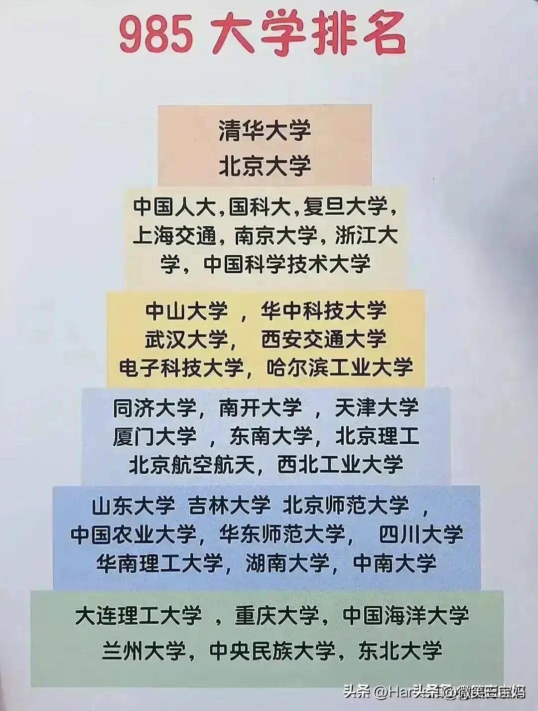 高考填报志愿经典八连问是哪八问,志愿填报全国985211大学分布图