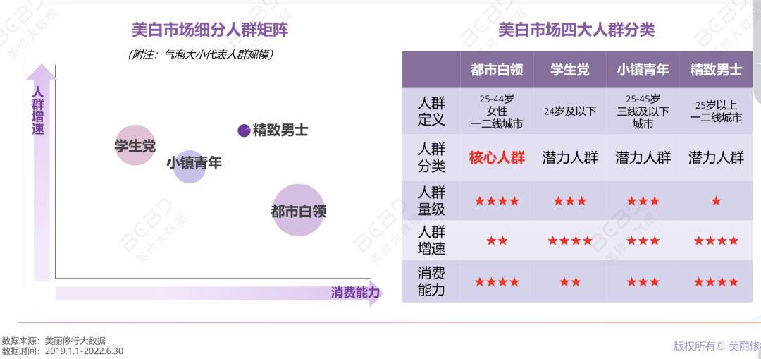 从陷入危机到走向复兴转折点,2021双11攻略olay