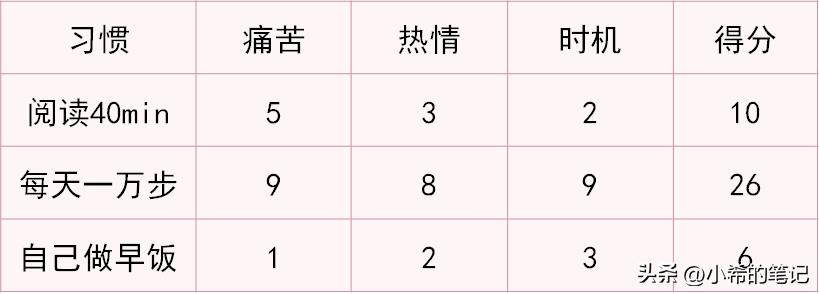 6个时间管理秘籍,6大时间管理方法