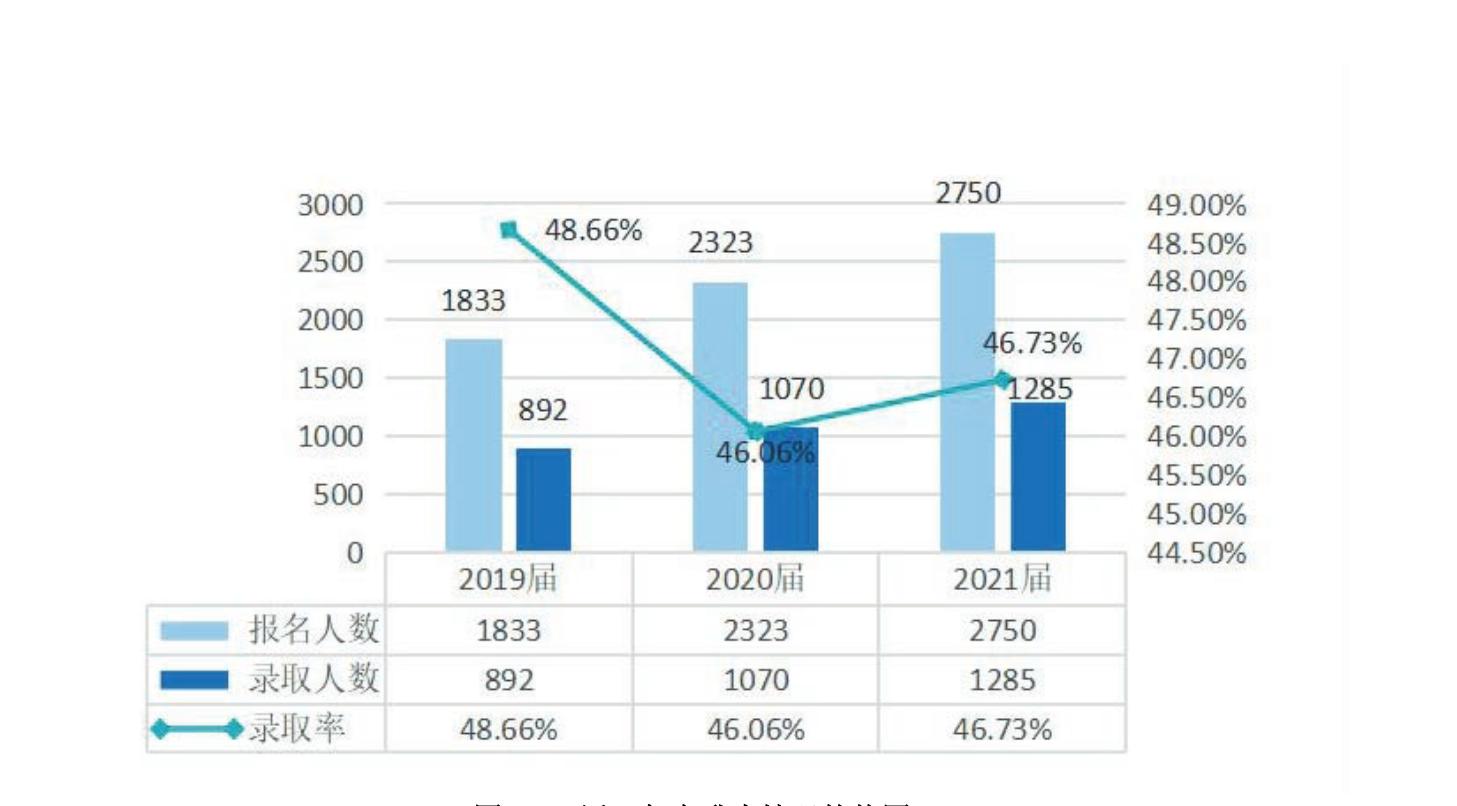 河南的黄河水利大专院校怎么样,河南黄河水利职业技术学院