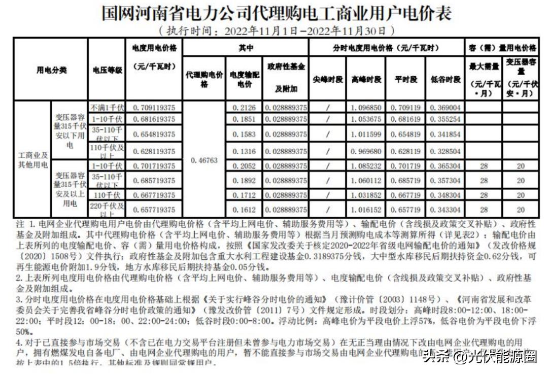 2023广东电网代理购电电价表,2023年电网代理购电