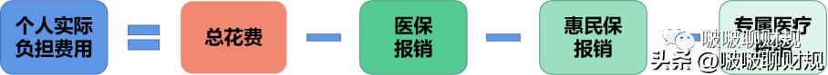 深圳惠民保有必要买吗,深圳惠民保怎么买