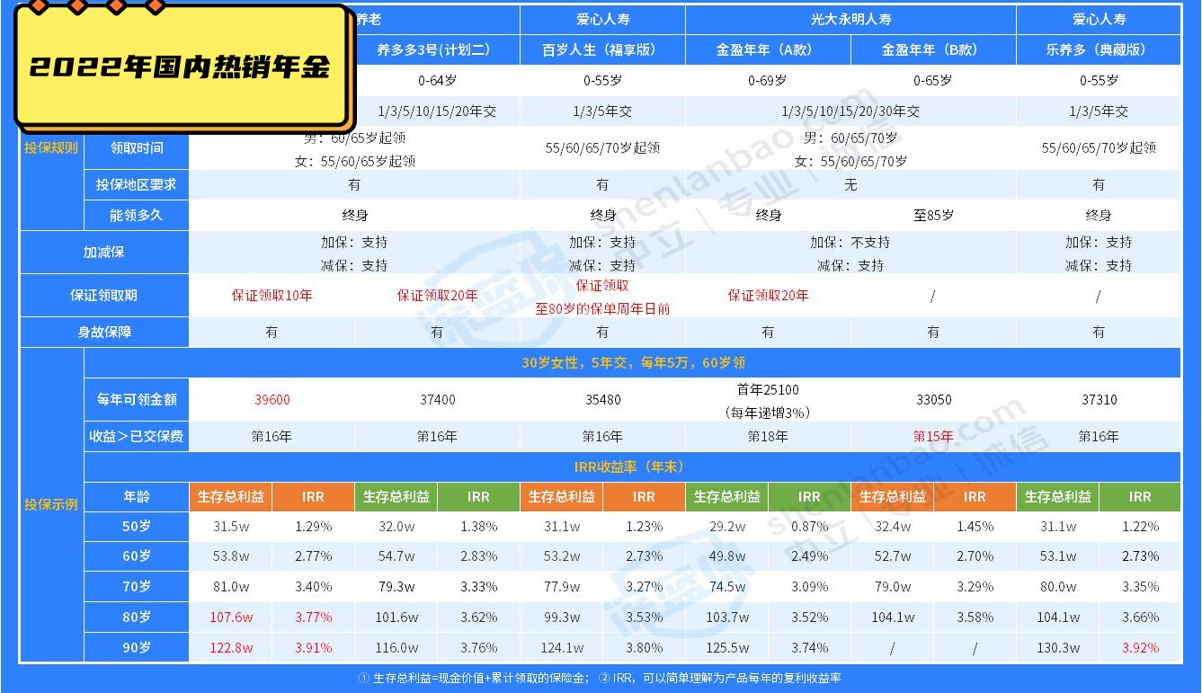 银行理财产品r3风险是什么风险,西安银行季季盈理财产品有风险吗